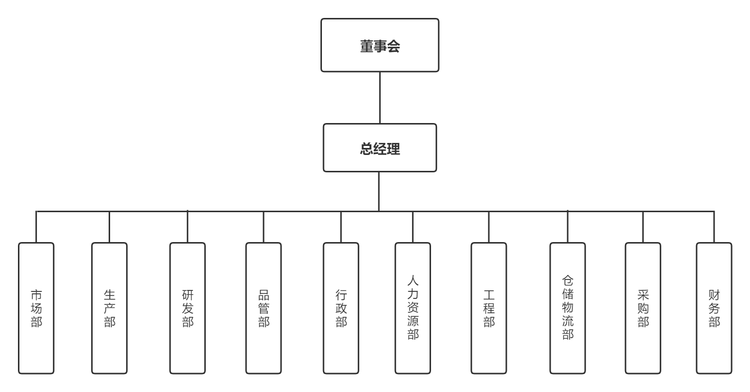 公司組織架構(gòu)圖 (3).jpg